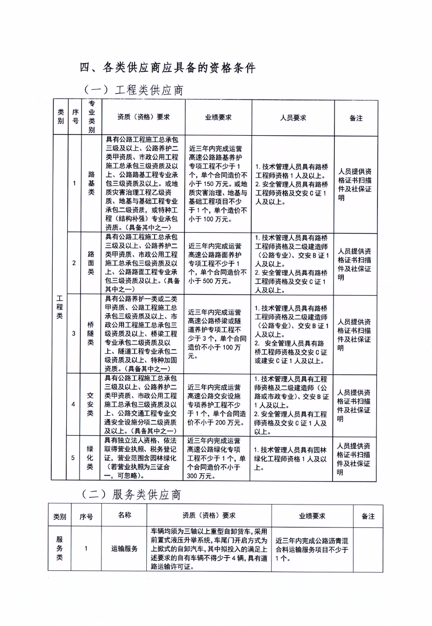 福建高速养护网 -  开云正规平台,开云（中国）