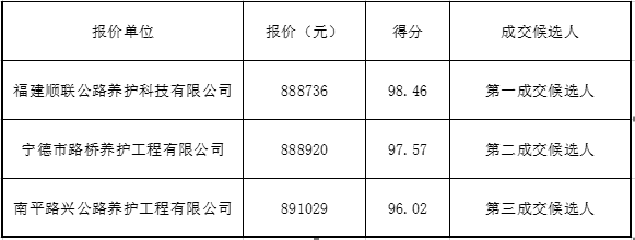 福建高速养护网 -  开云正规平台,开云（中国）