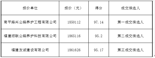 福建高速养护网 -  开云正规平台,开云（中国）