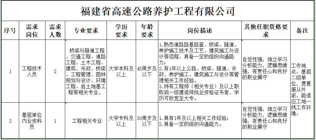 福建高速养护网 -  开云正规平台,开云（中国）