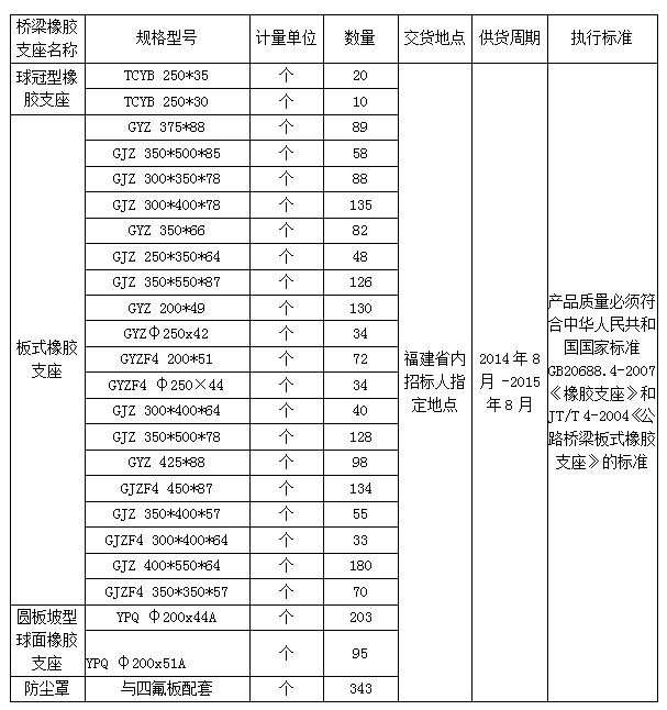 福建高速养护网 -  开云正规平台,开云（中国）