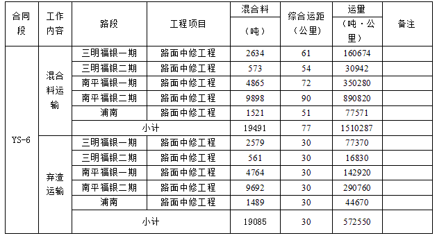 福建高速养护网 -  开云正规平台,开云（中国）