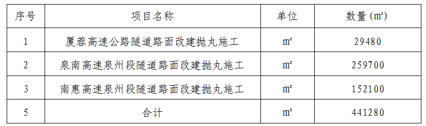 福建高速养护网 -  开云正规平台,开云（中国）