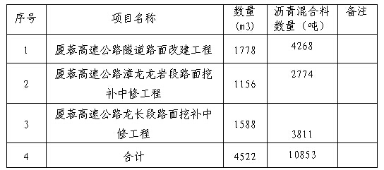 福建高速养护网 -  开云正规平台,开云（中国）