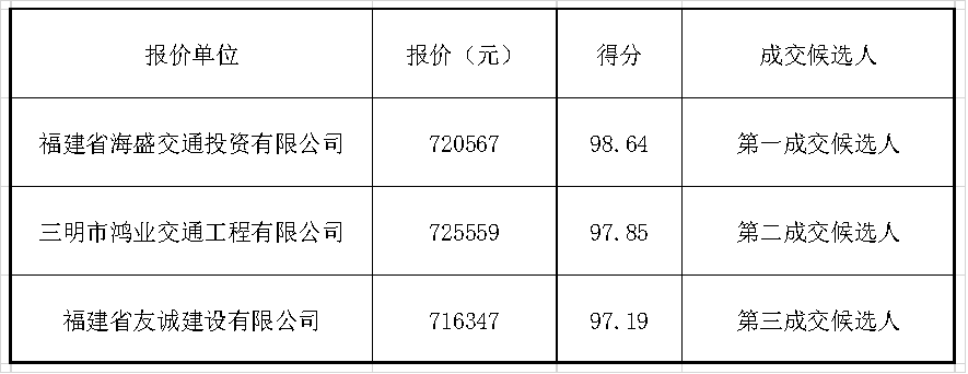 福建高速养护网 -  开云正规平台,开云（中国）